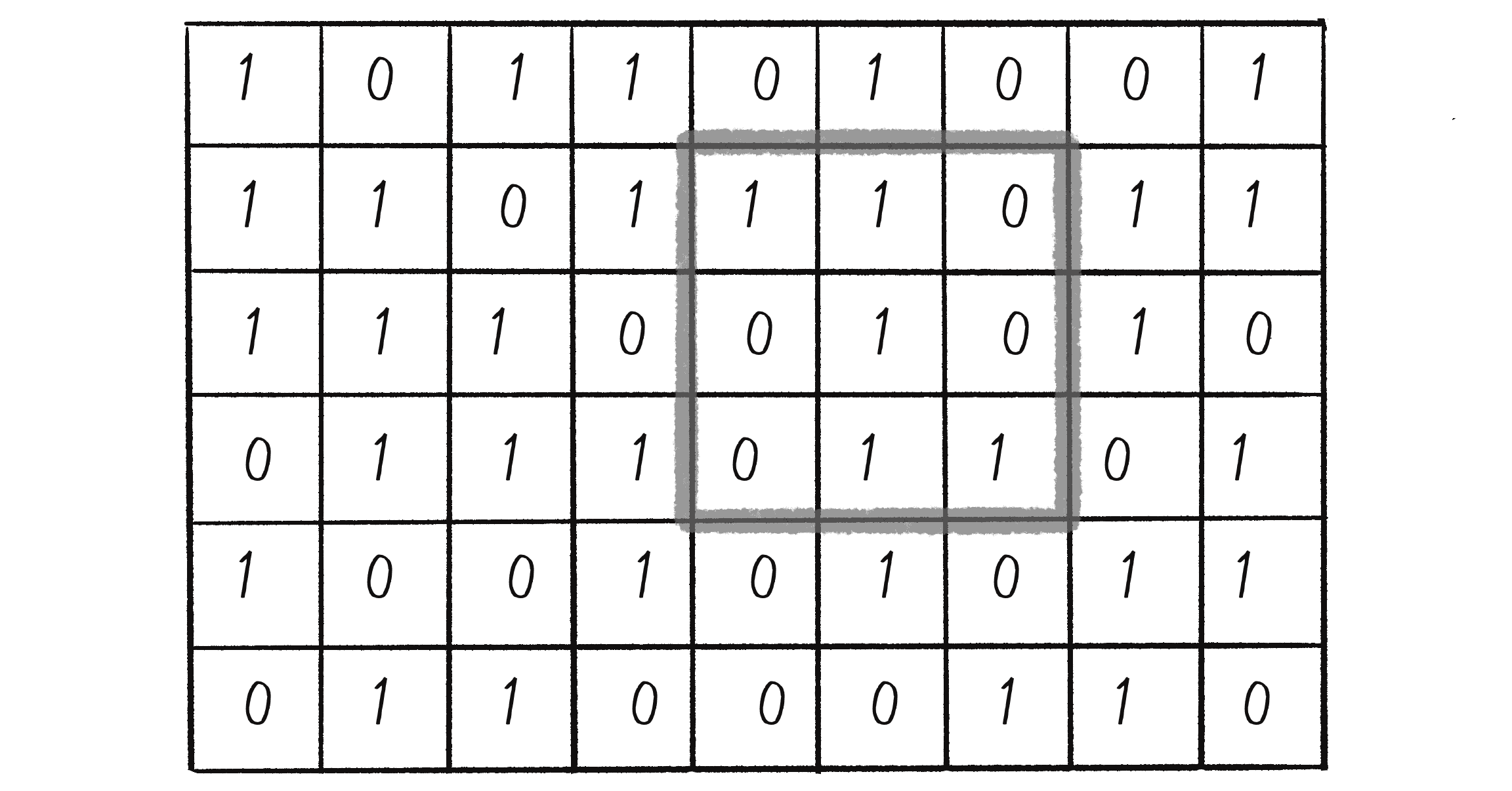 Figure 7.26: A 2D CA showing the neighborhood of nine cells