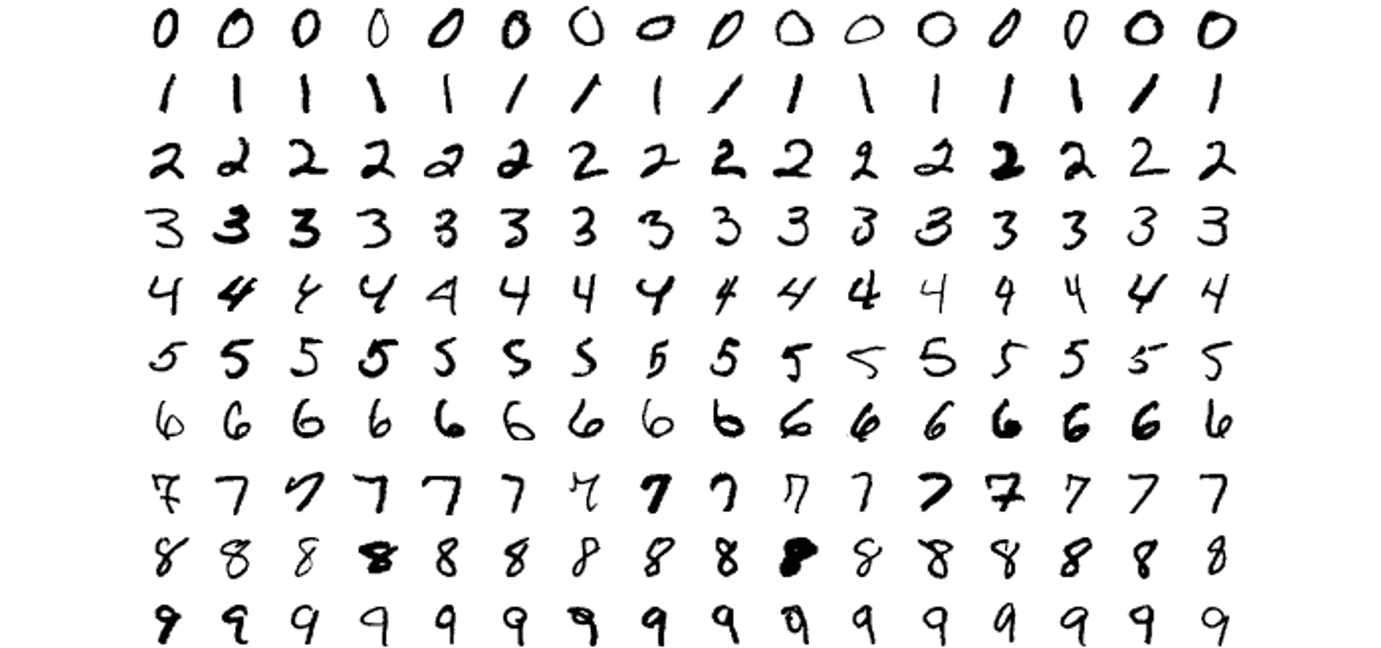 Figure 10.15: A selection of handwritten digits 0–9 from the MNIST dataset (courtesy of Suvanjanprasai)
