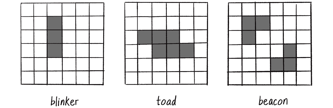 7. Cellular Automata / Nature of Code