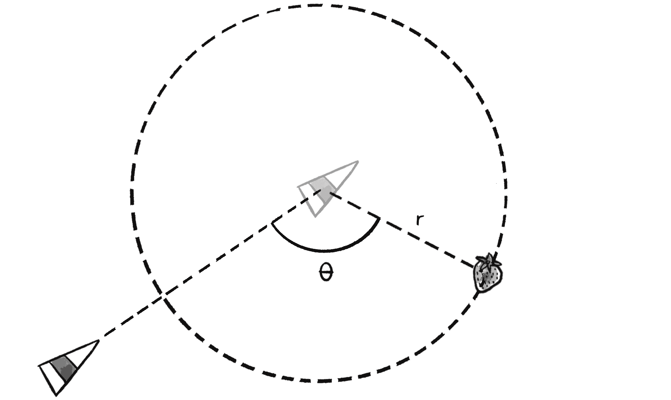 Figure 5.11: The wandering steering behavior is calculated as seeking a target that moves randomly along the perimeter of a circle projected in front of the vehicle.