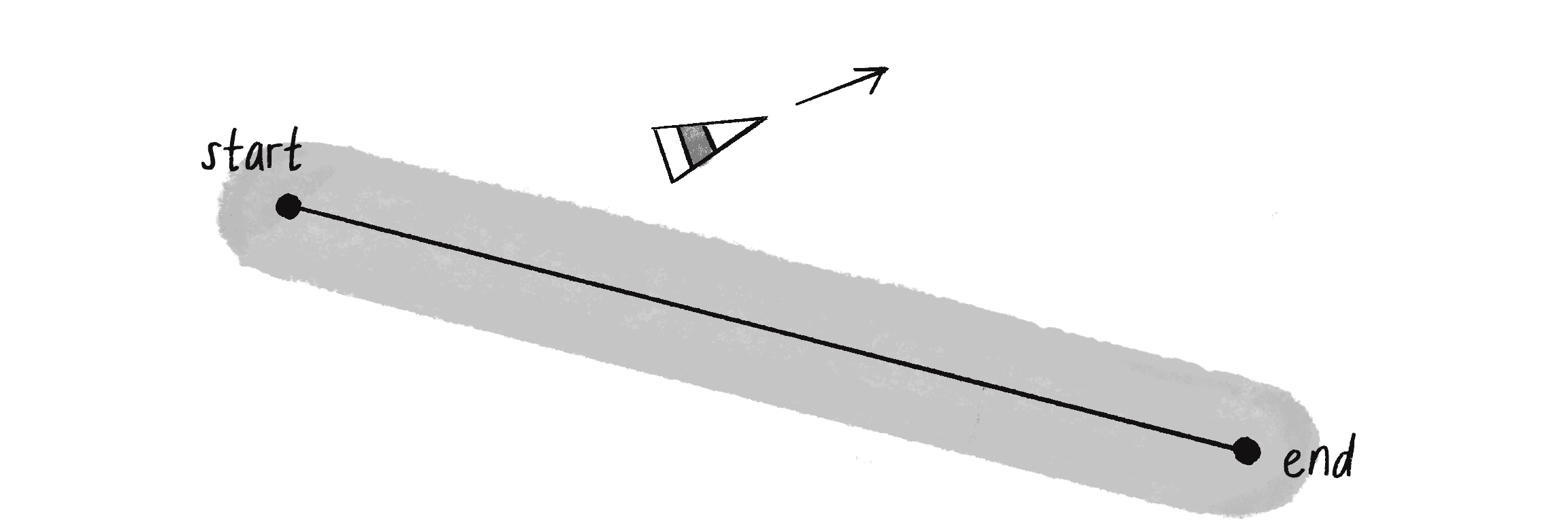Figure 5.22: Adding a vehicle moving off and away from the path