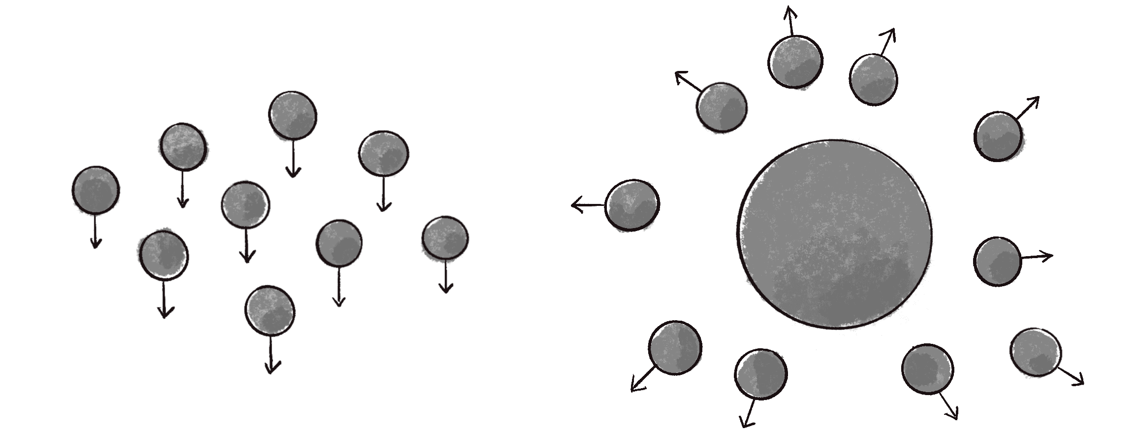 Figure 4.6: A gravity force where vectors are all identical (left) and a repeller force where all vectors point in different directions (right)