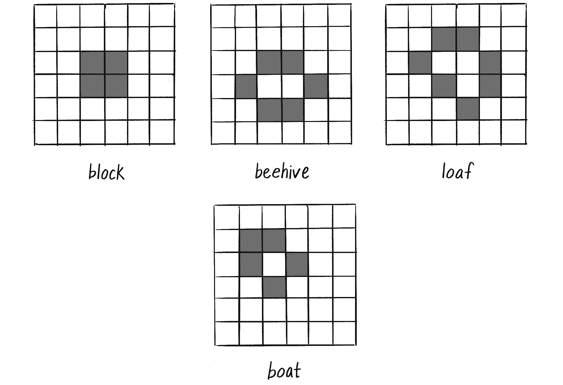 Figure 7.28: Initial configurations of cells that remain stable