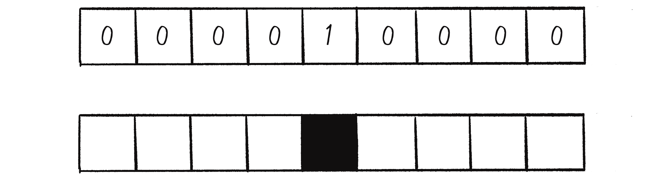 Figure 7.11: A white cell indicates 0, and a black cell indicates 1.