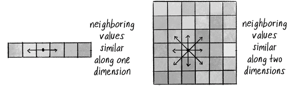 Randomness In Programming 0. Randomness / Nature of Code