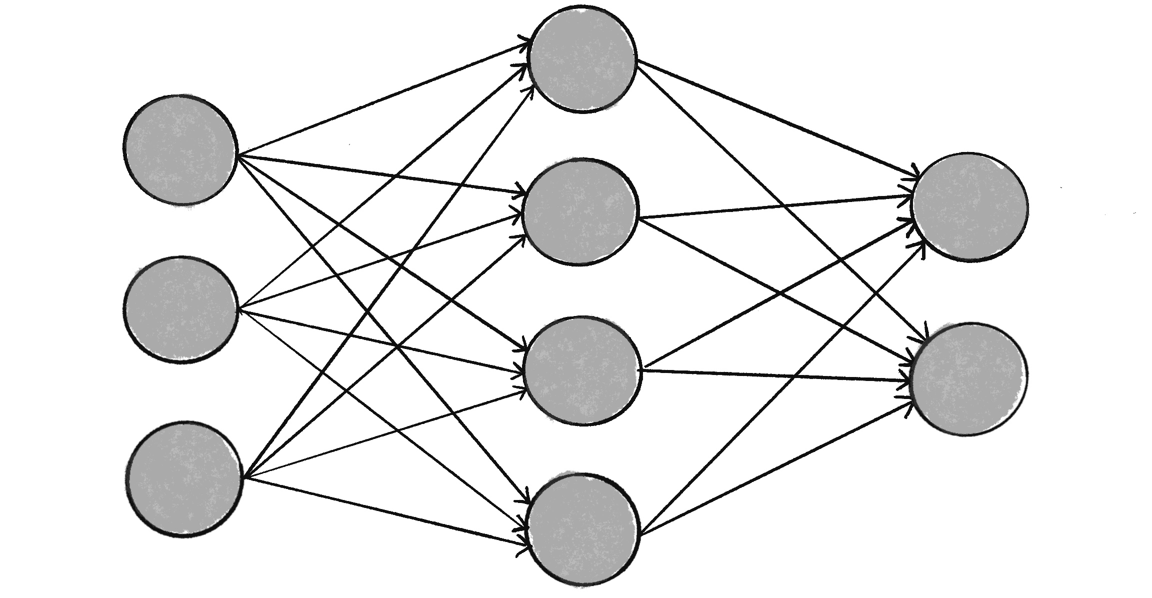 Figure 10.2: A neural network is a system of neurons and connections.
