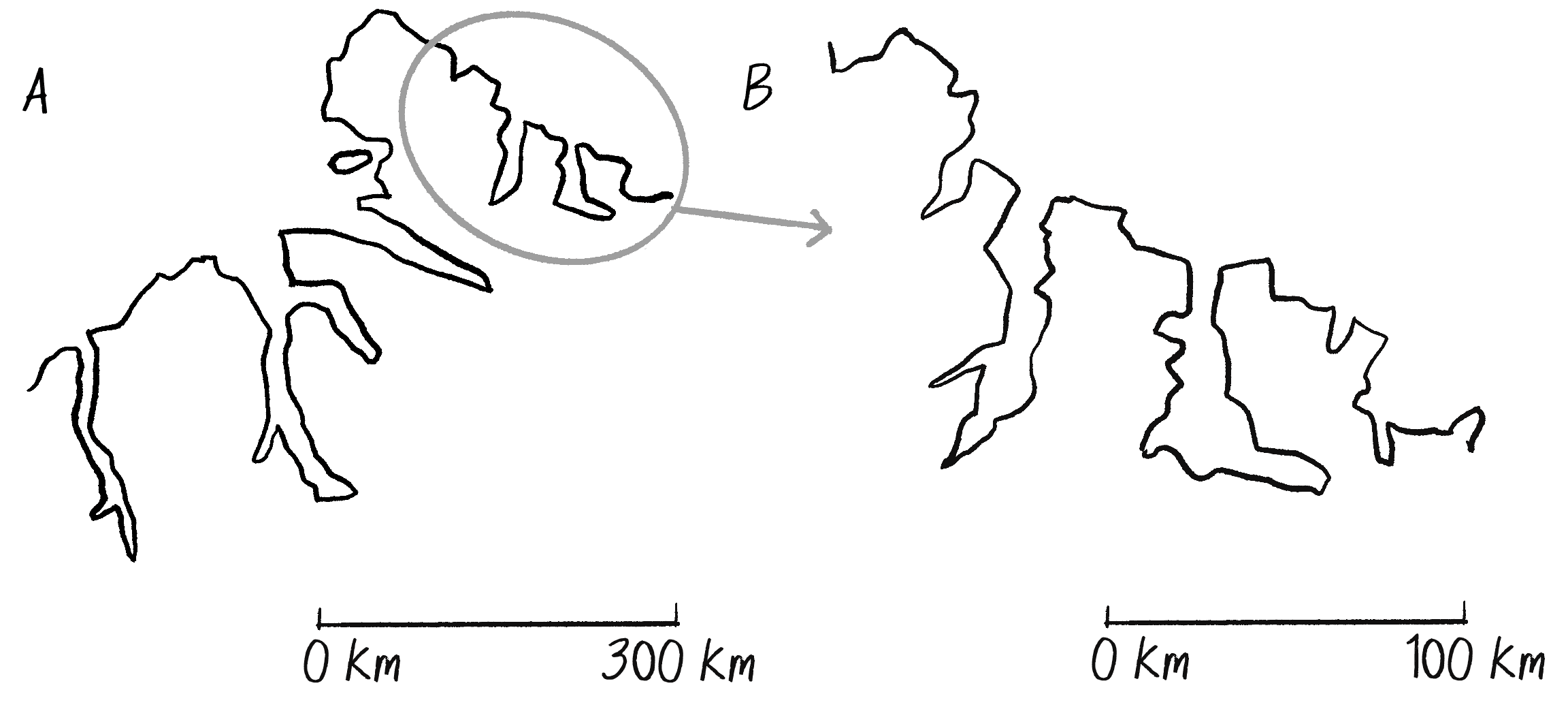 Figure 8.5: Two coastlines, with scale
