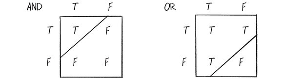 10. Neural Networks / Nature of Code