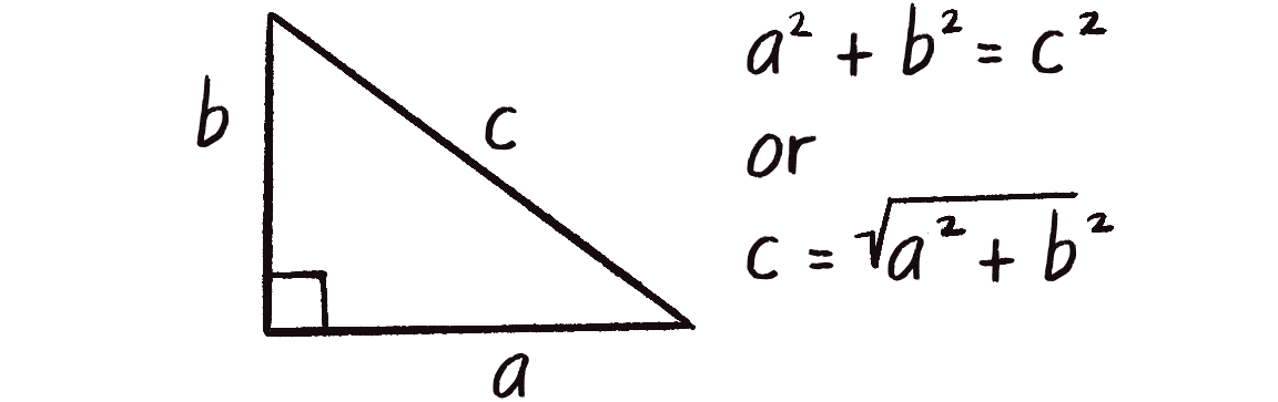 Figure 1.12: The Pythagorean theorem calculates the length of a vector by using its components.
