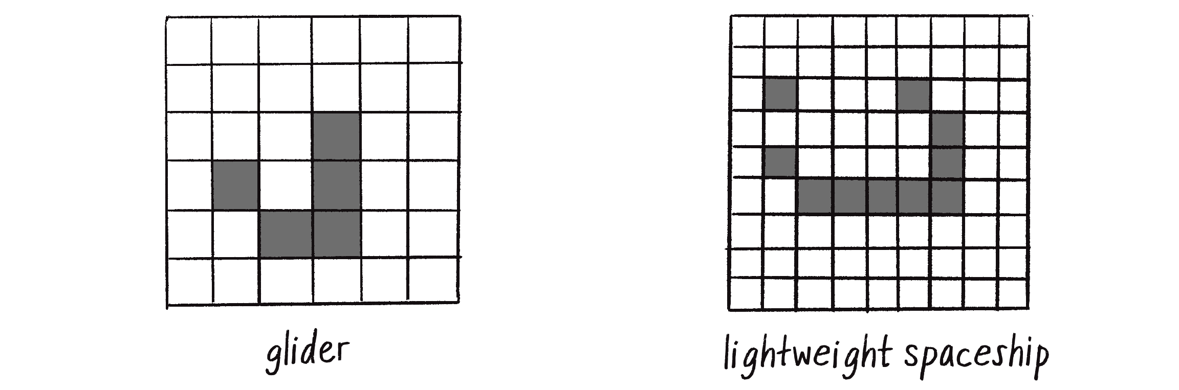 Figure 7.30: Initial configurations of cells that appear to move