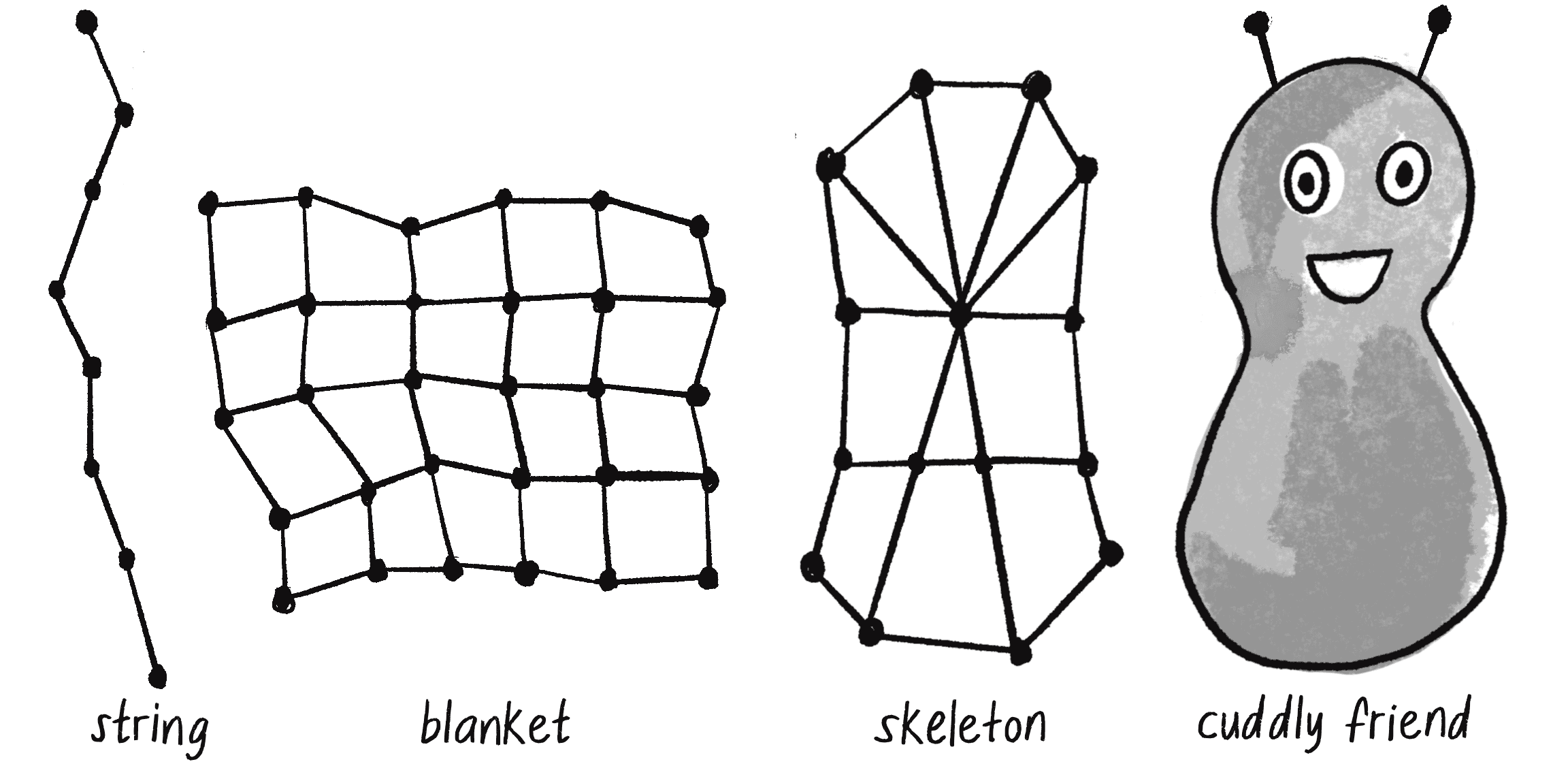 Figure 6.13: Soft-body simulation designs