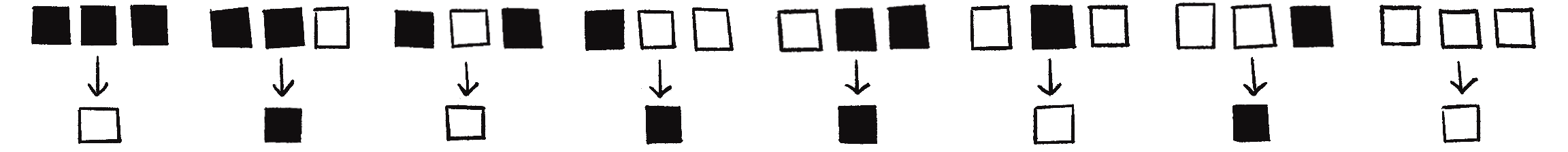 Figure 7.15: Representing the same ruleset (from Figure 7.8) with white and black squares