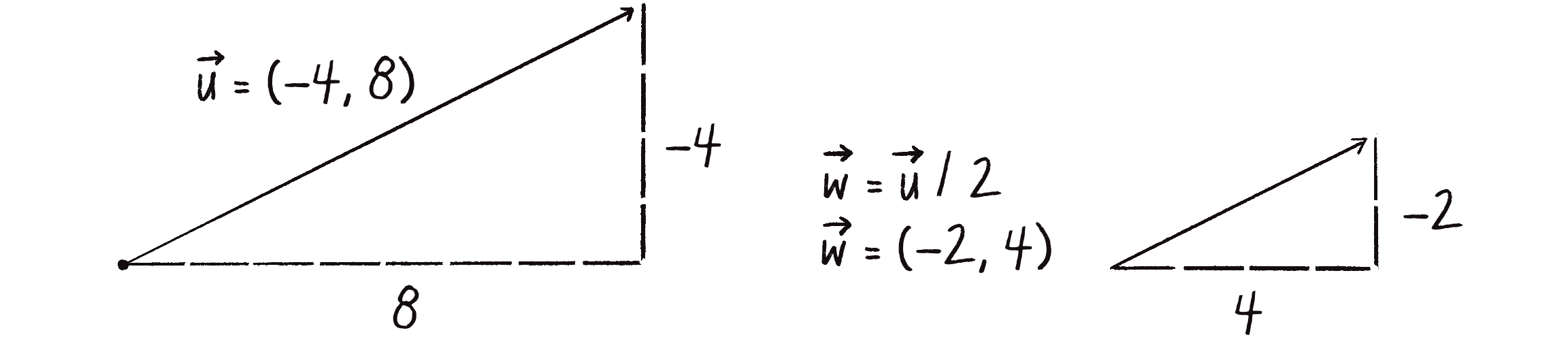 Figure 1.10: Scaling a vector with division