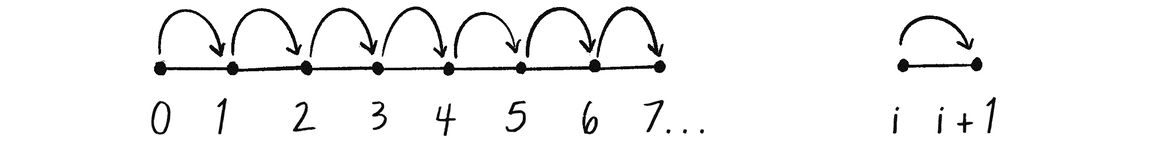 6. Physics Libraries / Nature of Code